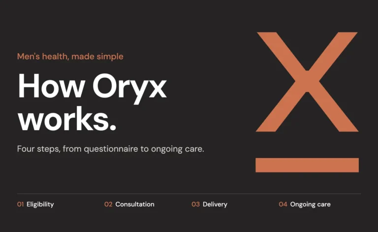 How Oryx works: from a free check to your door